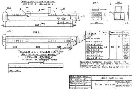 Ригель 1РПЛ 6.2.65-6