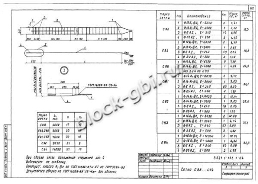 Свая С12-3 Свая С12-3