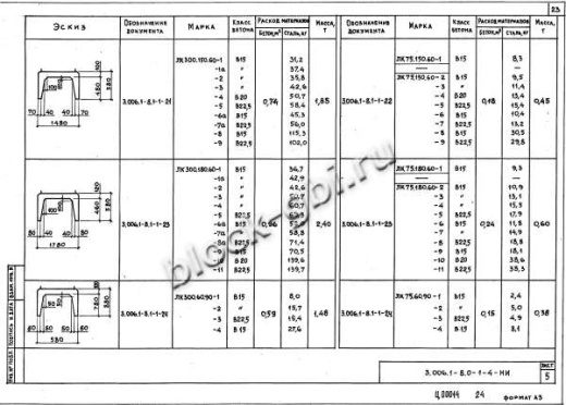 Лоток ЛК 300.180.60-5