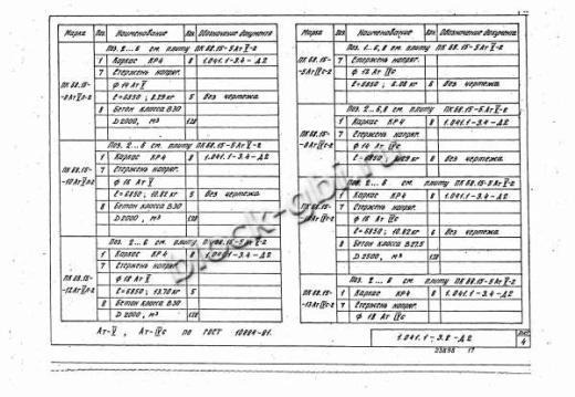 Плита ПК 68.15-13