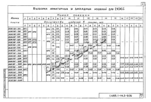 Плита-оболочка 2КЖС 18В-9 Плита-оболочка 2КЖС 18В-9