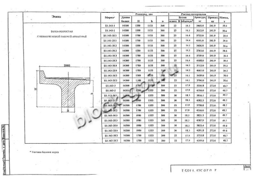Балка мостовая Б 1.143-3К5