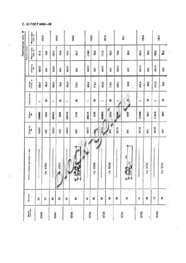 Труба ТСП 140.50-2
