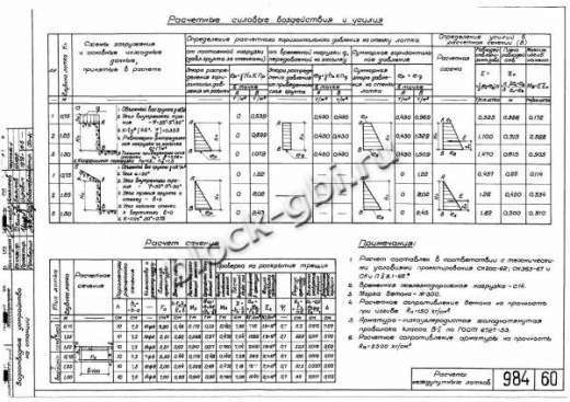 Блок междупутного лотка МПЛ-0.75 Блок междупутного лотка МПЛ-0.75