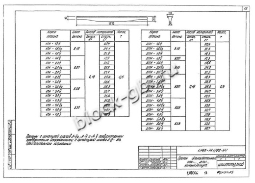 Прогон 1ПН-2 А-III Прогон 1ПН-2 А-III