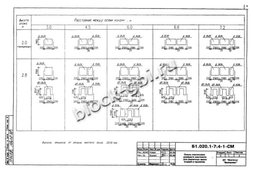 Диафрагма жесткости ДП 32.26 Диафрагма жесткости ДП 32.26