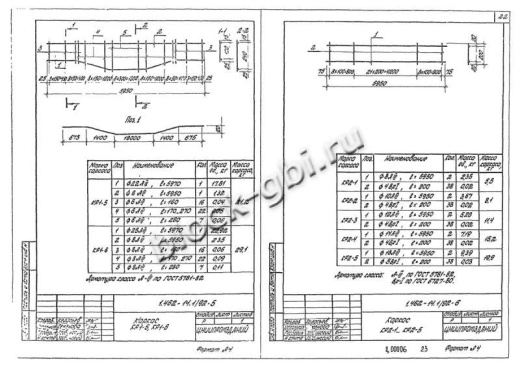 Прогон 1ПН-2 А-III Прогон 1ПН-2 А-III