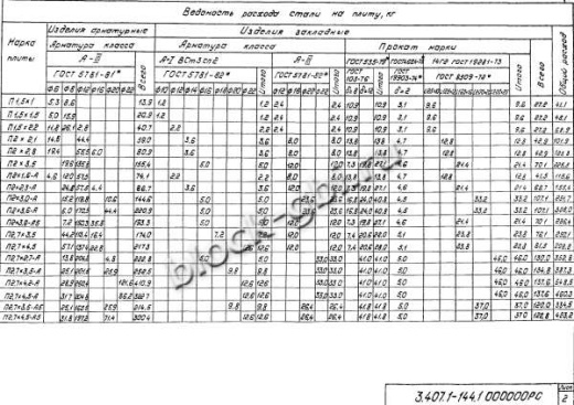 Фундамент ФП2.7х4.2-А5
