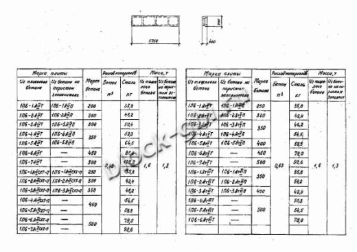 Плита 1П 6-5 Плита 1П 6-5