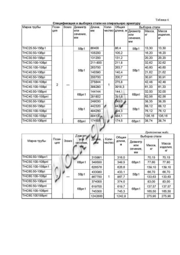 Труба ТНС 60.50 10Вр-1