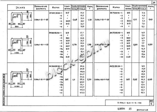 Лоток ЛК 75.90.90-3