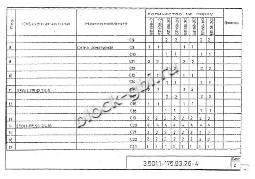 Балка мостовая БП 1.98-2