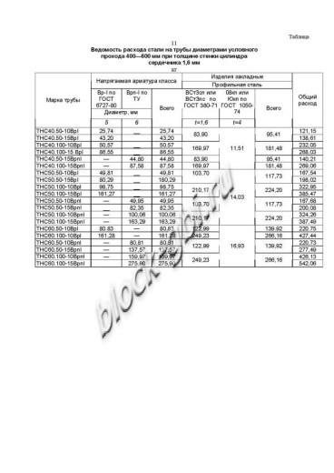 Труба ТНС 60.50 10Вр-1