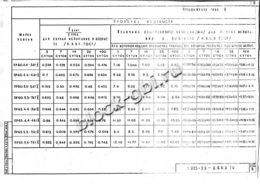Прогон ПР 60.4.4-4 АтV Прогон ПР 60.4.4-4 АтV