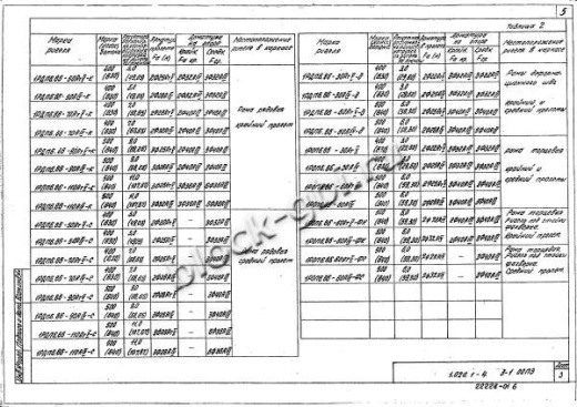 Ригель 1РОП 6.86