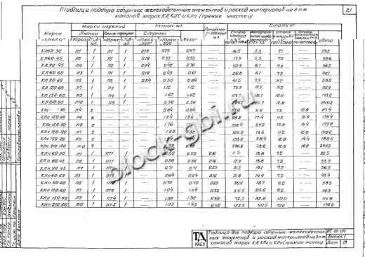 Канал КЛп 60-30 Канал КЛп 60-30