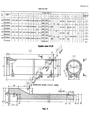 Труба ТСП 140.50-2