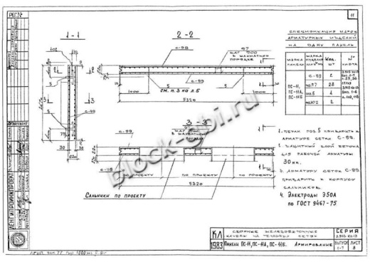 Панель ПС-11А