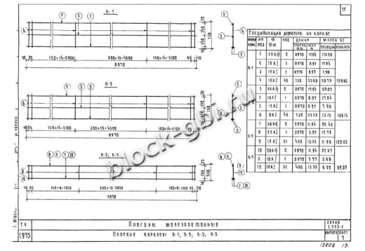 Прогон НП 4-90-4.5 Прогон НП 4-90-4.5