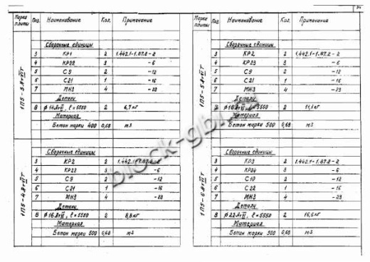 Плита 1П 5-6 Плита 1П 5-6