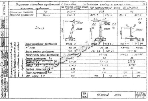 Фундамент ФСБ2-4