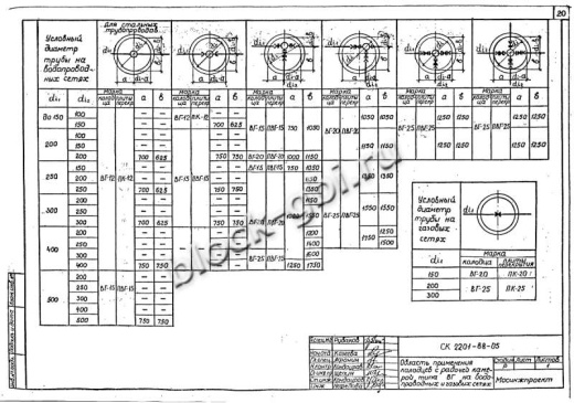 Крышка колодца футерованная ПК-20-фут Крышка колодца футерованная ПК-20-фут
