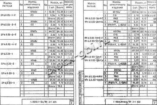 Ригель 1РЛ 6.2.83-3 АтV-н