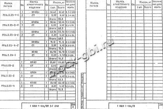 Ригель РП 6.2.23-2 С