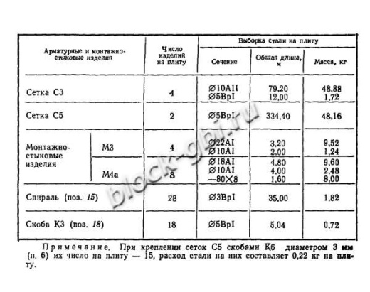 Плита ПАГ-20