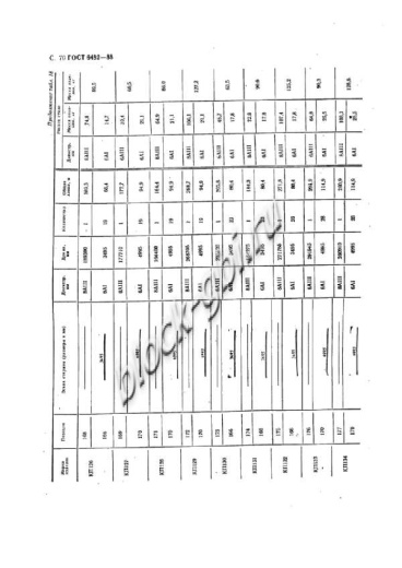 Труба ТП 140.50-1