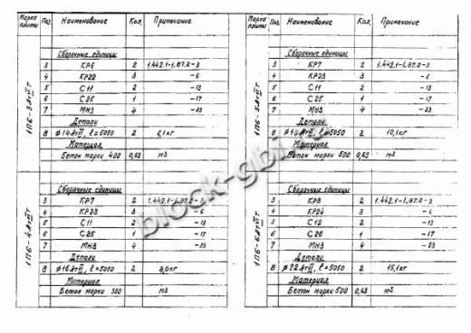Плита 1П 6-5 Плита 1П 6-5