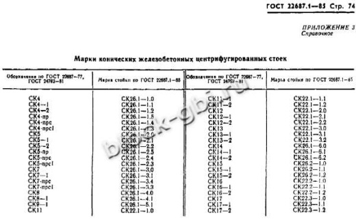 Стойка СК 22.1-3.2 Стойка СК 22.1-3.2
