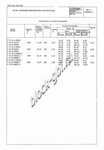 Плита ПК 72.15-4,5 Плита ПК 72.15-4,5