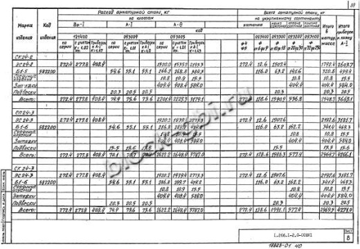 Свод СПЗТ 24-3 Свод СПЗТ 24-3
