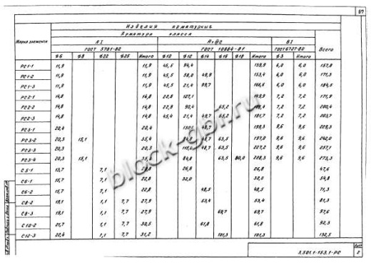 Свая С8-2в Свая С8-2в