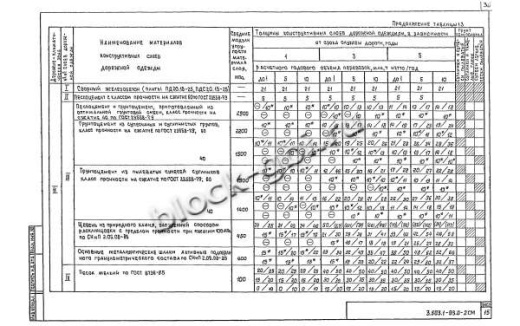 Плита ПД 20.15-25