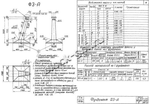 Фундамент Ф3-А