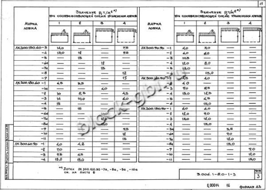Лоток ЛК 75.90.90-3