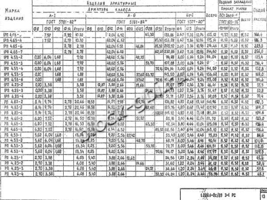 Ригель 1РП 4.65-4 Ригель 1РП 4.65-4