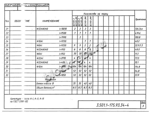Балка мостовая БС 1.93-2