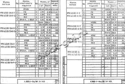 Ригель 1РПЛ 6.2.83-3 АтV