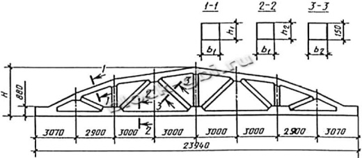 Ферма 4ФС24 Ферма 4ФС24