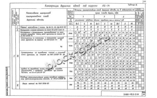 Плита ПД 20.15-25