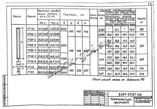 Приставка ПТ 33-4 Приставка ПТ 33-4