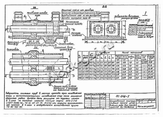 Щитовая опора НО-900-100 Щитовая опора НО-900-100
