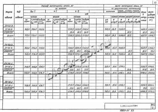 Элемент свода ЭР 36-3 Элемент свода ЭР 36-3