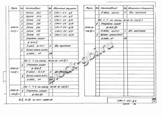 Плита ПК 86.12-4