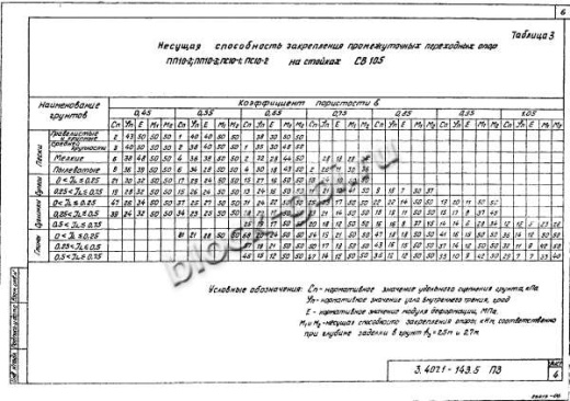 Переходная анкерная концевая опора ПА10-5 Переходная анкерная концевая опора ПА10-5