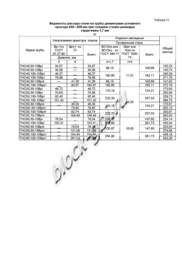 Труба ТНС 60.50 10Вр-1