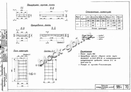 Блок междушпального лотка МШЛ-0.7 Блок междушпального лотка МШЛ-0.7